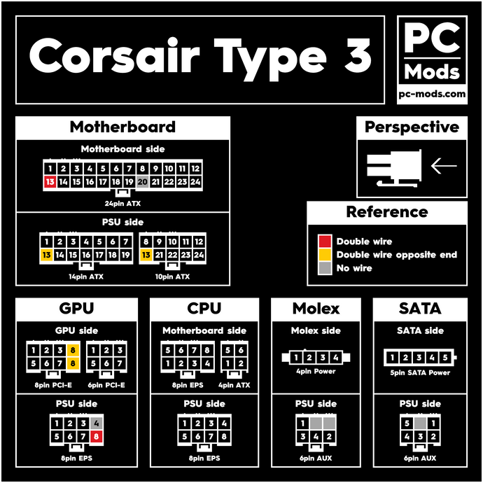 Corsair® PSU Type 3 Cables Pinout