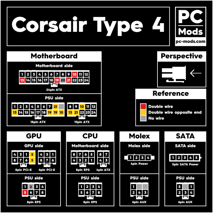 Corsair® PSU Type 4 Cables Pinout