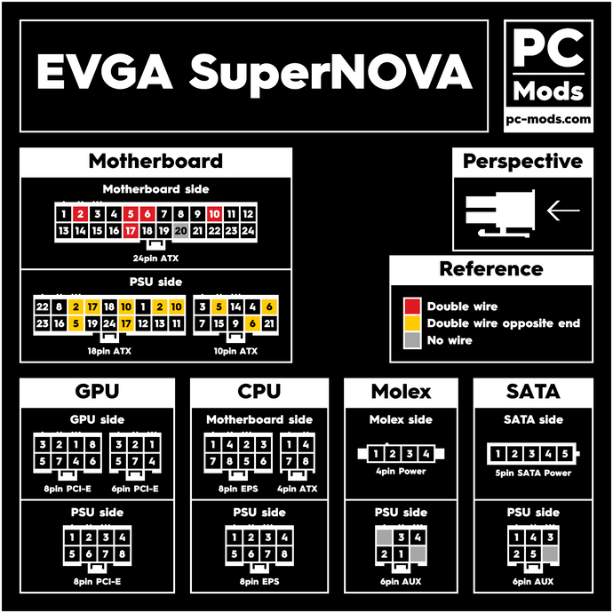 EVGA® SuperNOVA PSU Cables Pinout