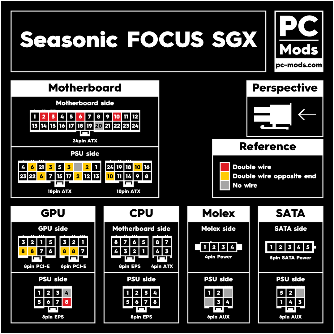 PSU Pinout Repository – PC Mods